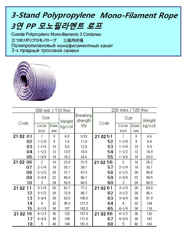 Scale Hawser Rope IMPABOOK - Rope & Hawsers - 210203